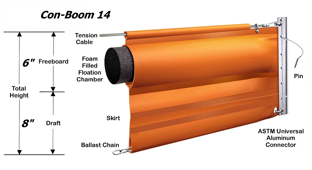 Understanding Containment Booms: Types, Uses, and Benefits for Effective Spill Management